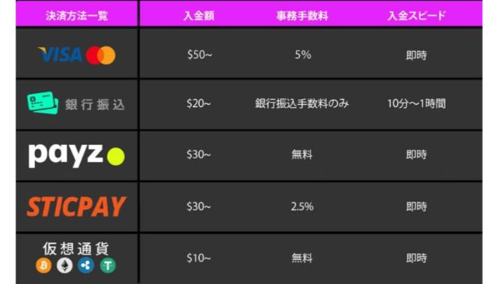 ワンダーカジノ　入金方法