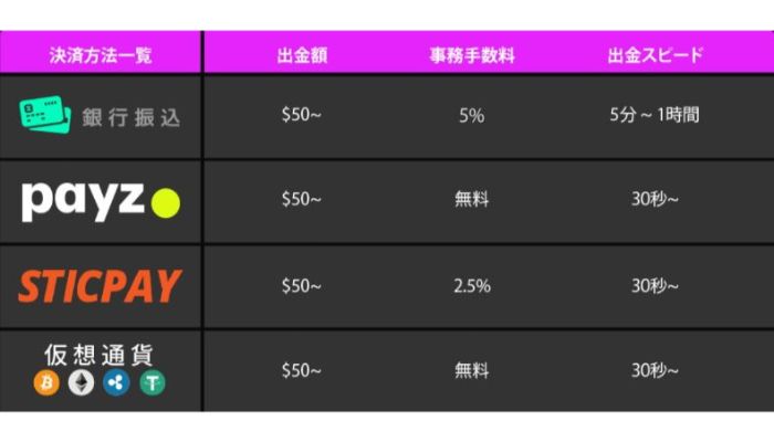 ワンダーカジノ　出金方法