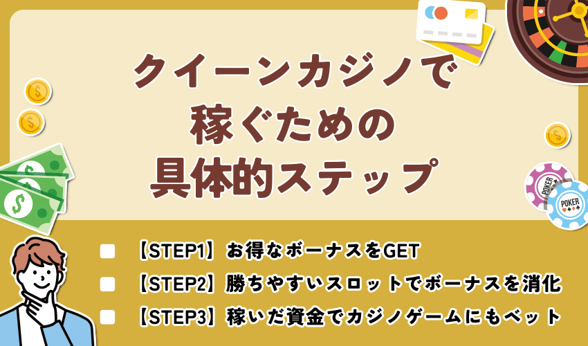 【評判から判明】クイーンカジノで稼ぐための具体的ステップ