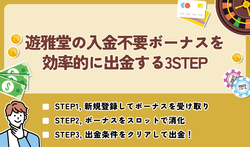 遊雅堂の入金不要ボーナスを効率的に出金する3STEP